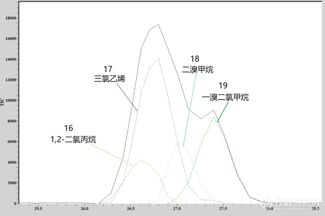 珀金埃尔默Torion助力新国标《水中挥发性有机物的测定便携式顶空/气相色谱质谱法》