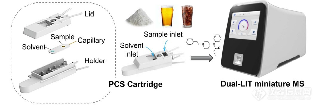 “微管纸喷雾+小型质谱”——轻松实现芬太尼的现场快速检测