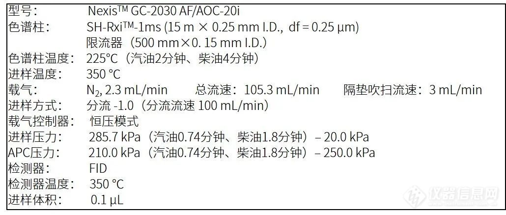 发动机润滑油变质？一键解锁岛津解决方案