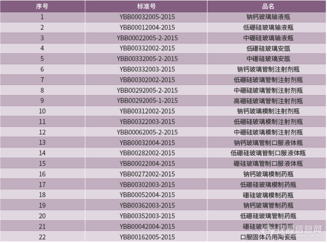 新冠肺炎疫苗相关消息不断传来̷̷ 到时，疫苗瓶够用吗？