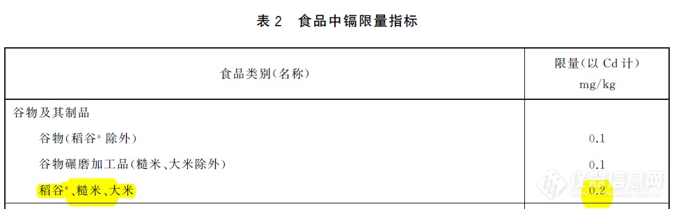 遏制镉大米刻不容缓，土壤重金属检测是根本！