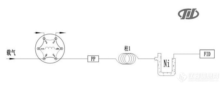 CO气路流程图.png