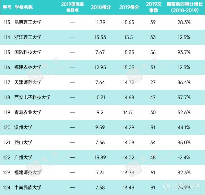 重磅！2020自然指数公布(附国内TOP200榜单)