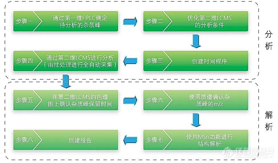 注射剂一致性评价正式启动，你准备好了吗？