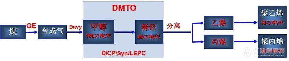 岛津气相色谱亮相国家重大工程公益传播广告