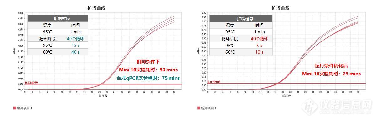 “小身材，大本领”| 鲲鹏基因正式发布超快速便携式定量PCR仪