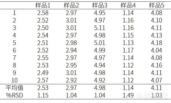 发动机润滑油变质？一键解锁岛津解决方案