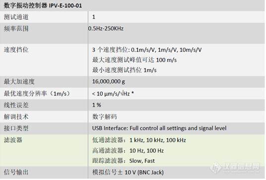 IPV-100 技术参数2.jpg