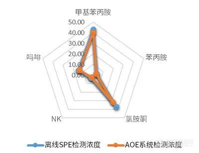 污水验毒再升级，岛津自动化来助力