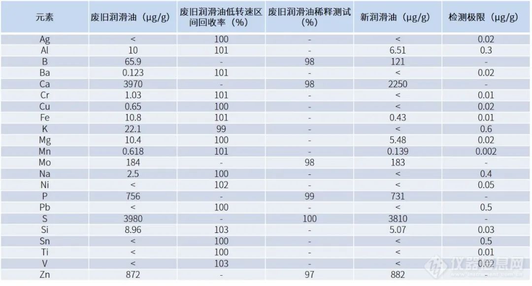 发动机润滑油变质？一键解锁岛津解决方案