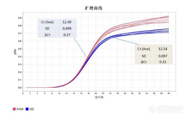 “小身材，大本领”| 鲲鹏基因正式发布超快速便携式定量PCR仪