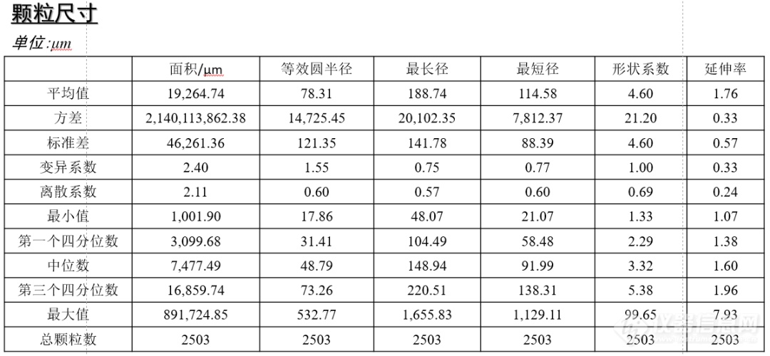 前沿科技 | OIA全自动铁矿相分析系统在炼铁原材料中的应用