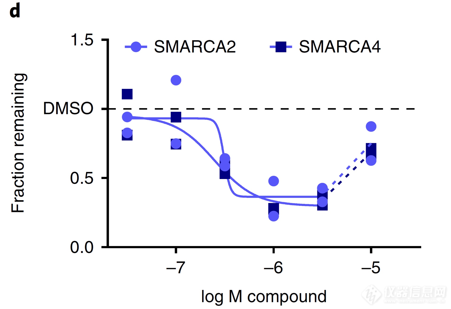 全自动定量Western Blot:全球PROTAC药物研发巨头的共同选择