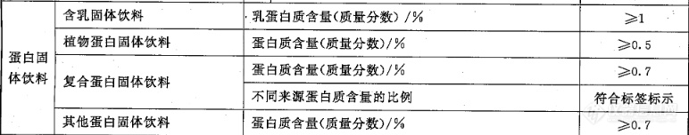 固体饮料冒充特医食品，珀金埃尔默助力特医食品的检测和监管