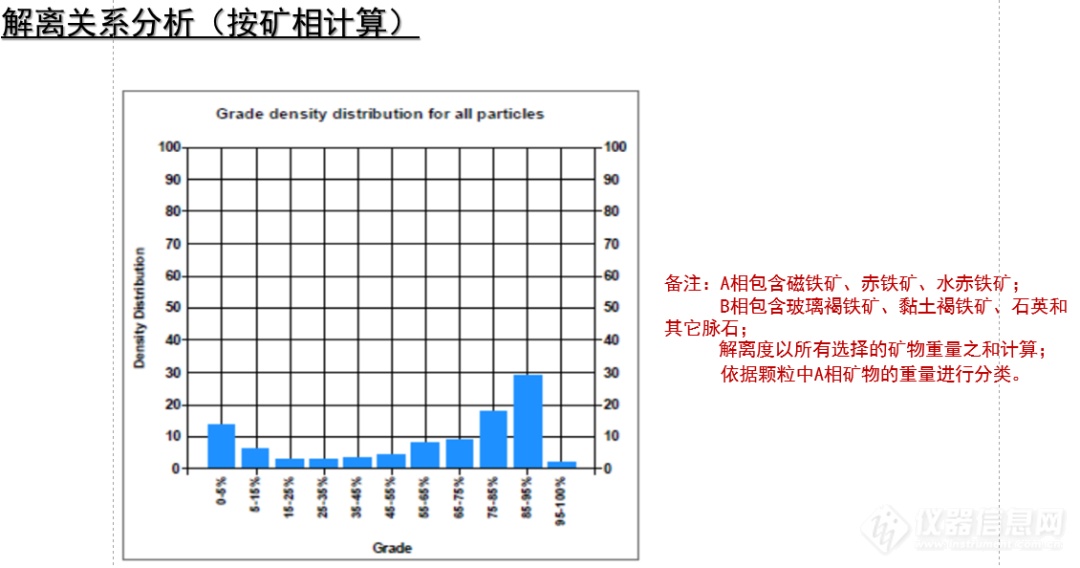 前沿科技 | OIA全自动铁矿相分析系统在炼铁原材料中的应用