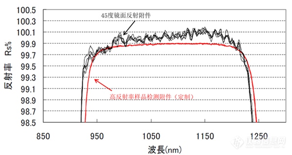 数据对比.png