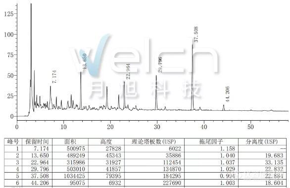 侧柏叶配方颗粒的特征图谱和槲皮苷含量测定