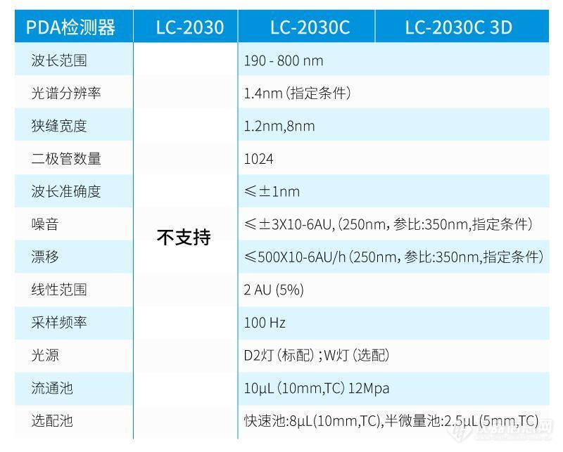 PDA检测器