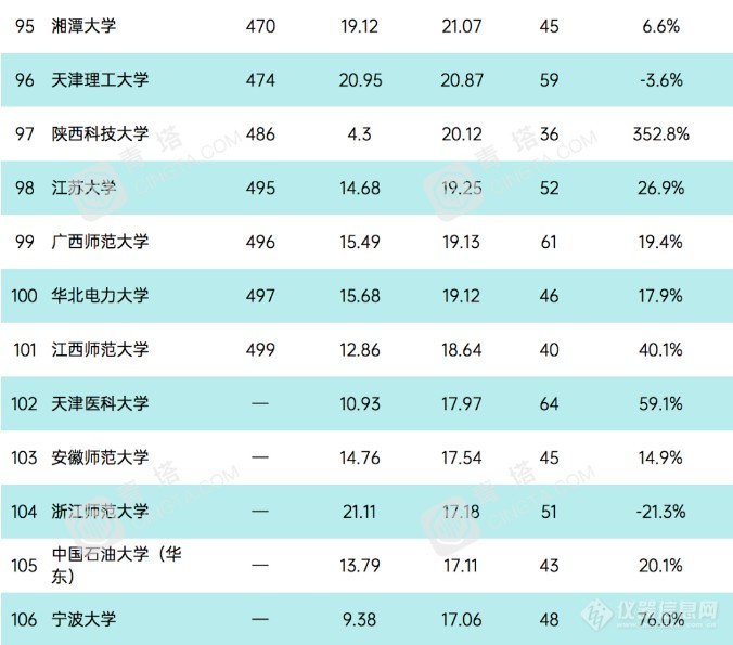 重磅！2020自然指数公布(附国内TOP200榜单)