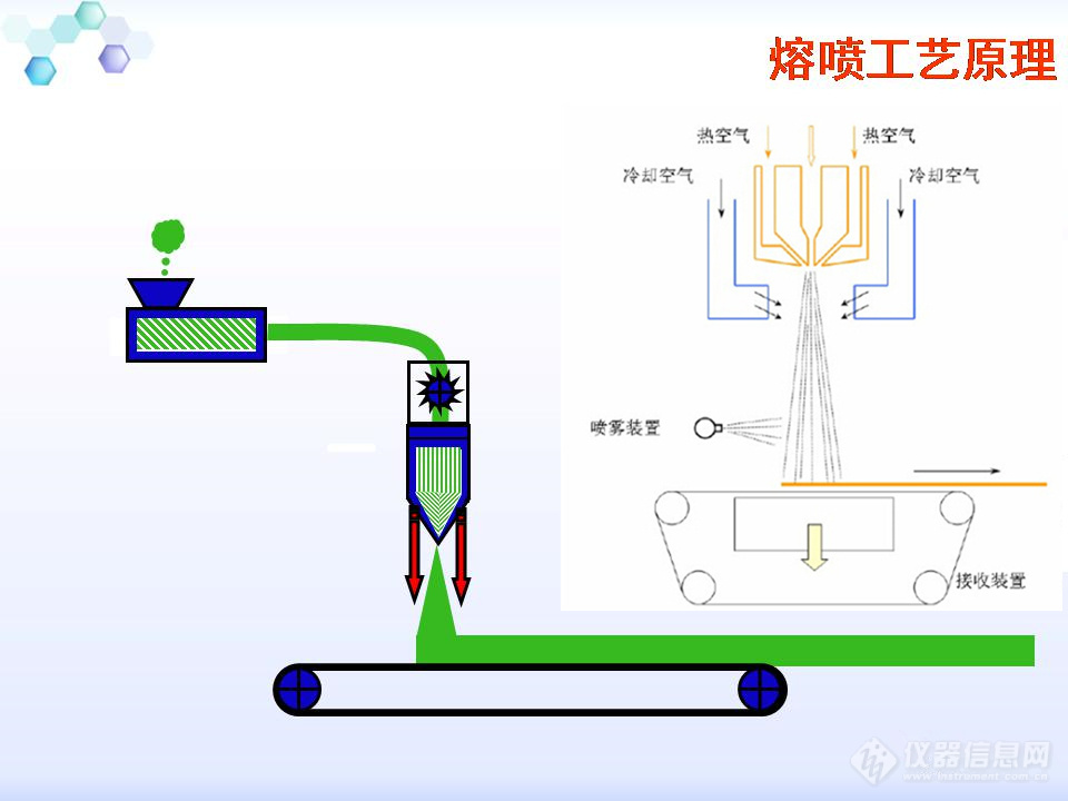 无纺布加湿器