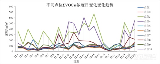 新品速递丨解锁工业园区VOCs无组织排放监管新工具 