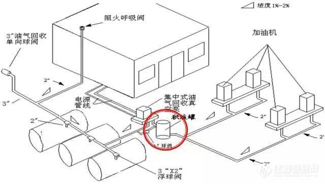 二次油气回收管线示意图.png