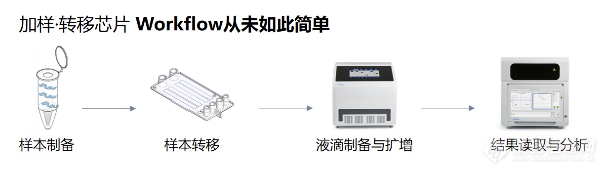 【国际计量日】锐讯生物助力中国计量《精准战“疫”，支持复工复产》行动