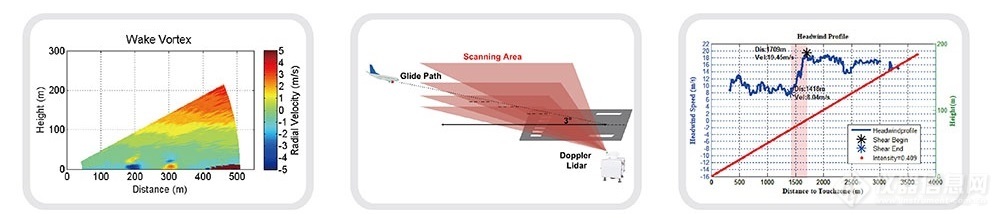 Wind 6000D-AP航空气象风激光雷达 (2).jpg