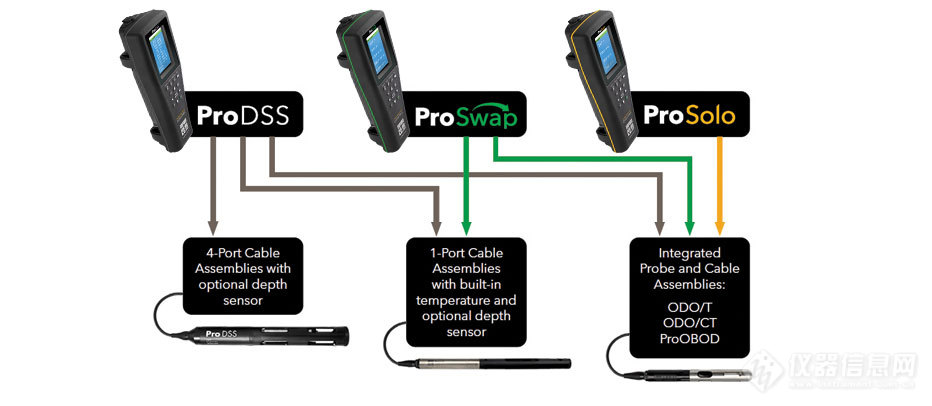 prodigital-lp-compatibility.jpg/