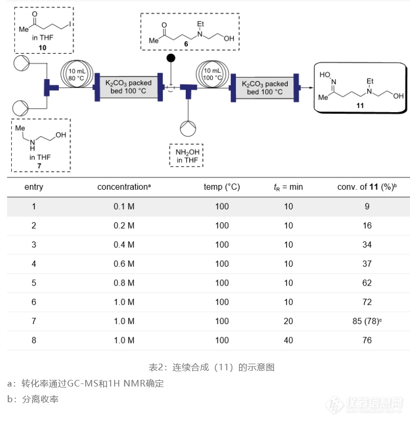 【抗疫药】羟氯喹连续合成和连续分离