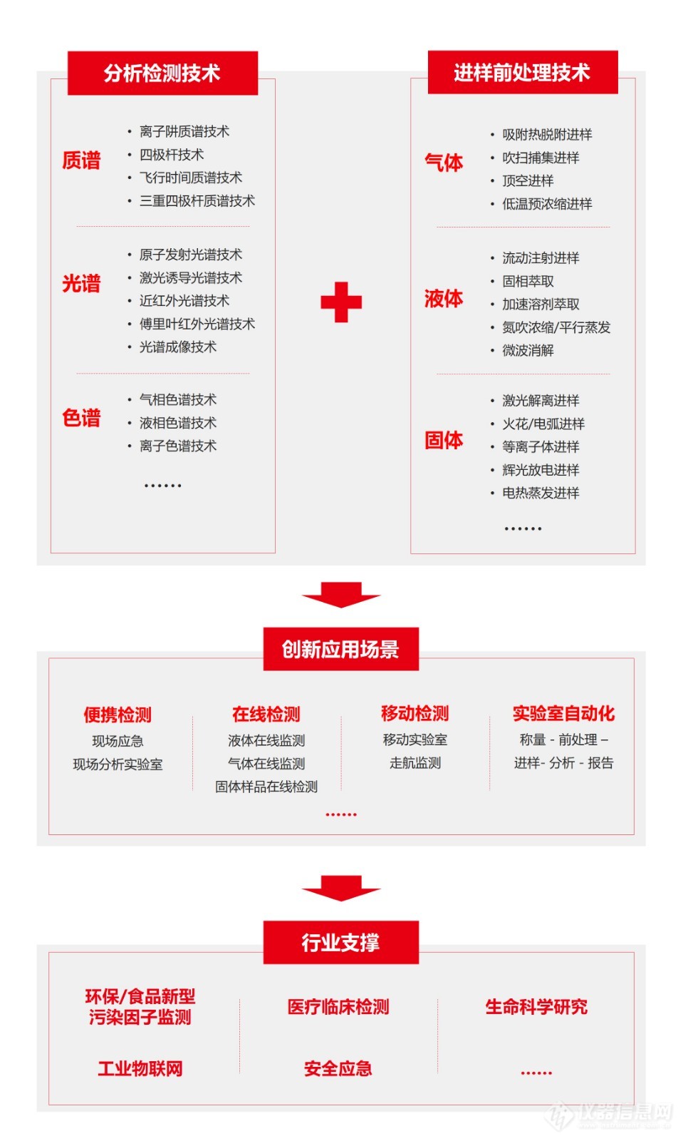 星火燎原，初心如一 | 15年承载深耕，专注重大科学仪器研发及产业化