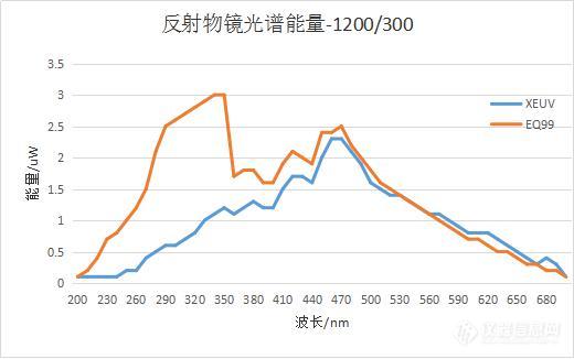 ZOLIX发布微纳器件光谱响应度测试系统新品