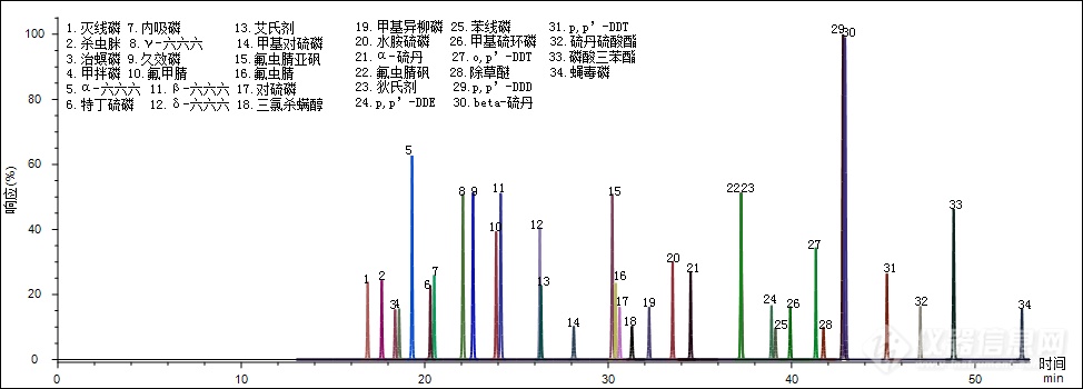 合二为一 简而不凡 | 谱育科技气相/液相色谱-三重四极杆质谱联用仪 新品上市