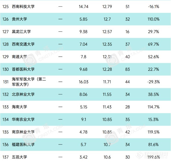 重磅！2020自然指数公布(附国内TOP200榜单)