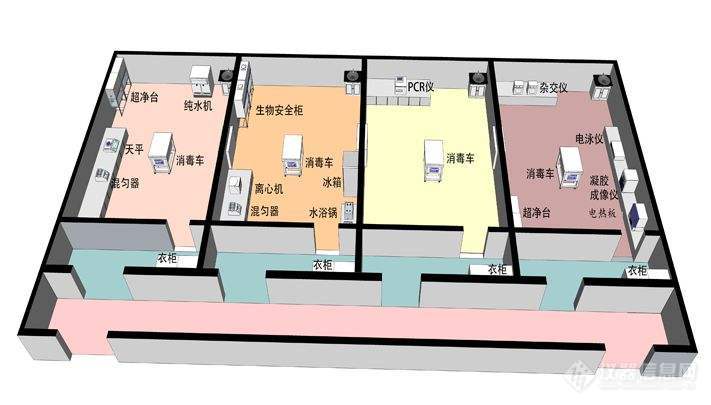 必看！医院、疾控中心新冠实验室检测配置方案大全