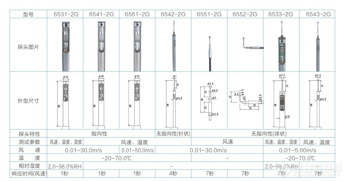 65Ser探头.jpg