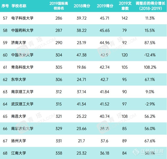 重磅！2020自然指数公布(附国内TOP200榜单)