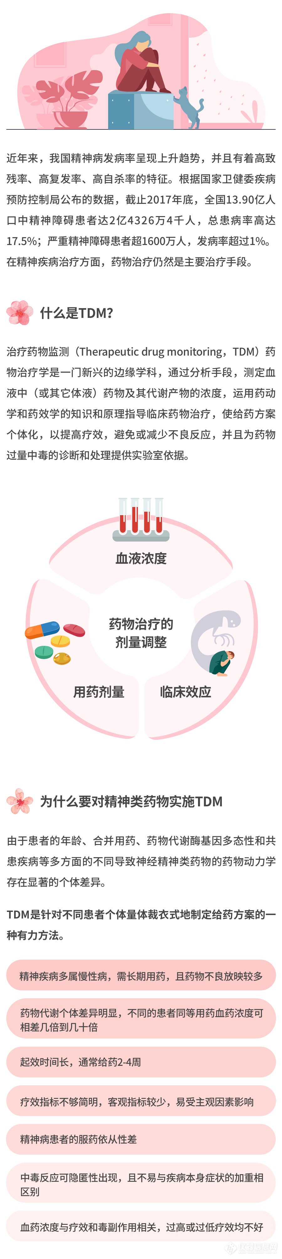 精神病发病率呈上升趋势！精神类药物TDM，指导个性化用药