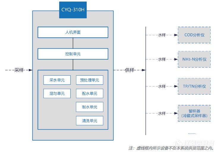 哈希新品：CYQ-310H水质自动采样系统与SG系列质控仪发布