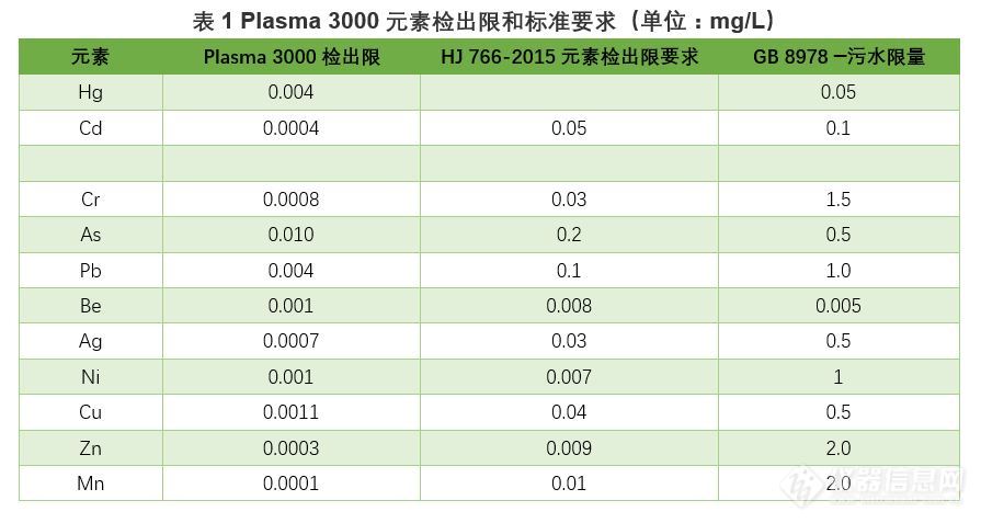 钢研纳克：从源头深度剖析镉大米——检测综合解决方案参考