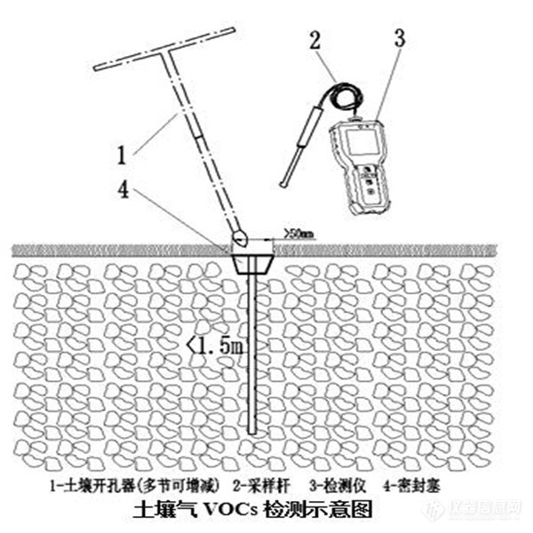 土壤VOC检测.jpg