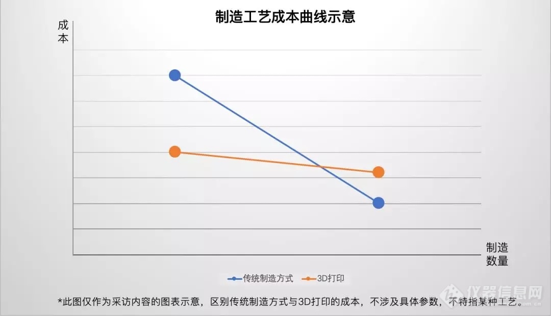 数字新浙商专访先临三维李涛：让3D打印走进亿万家庭