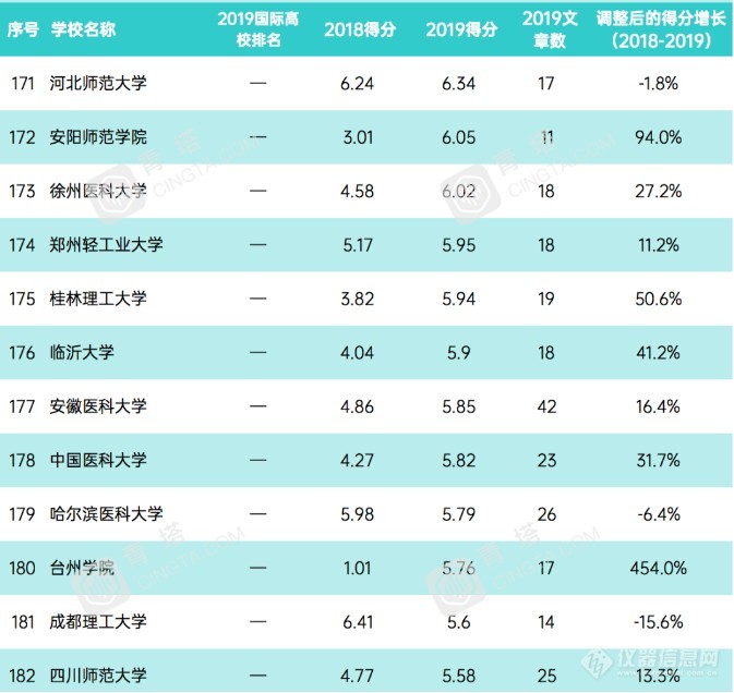 重磅！2020自然指数公布(附国内TOP200榜单)