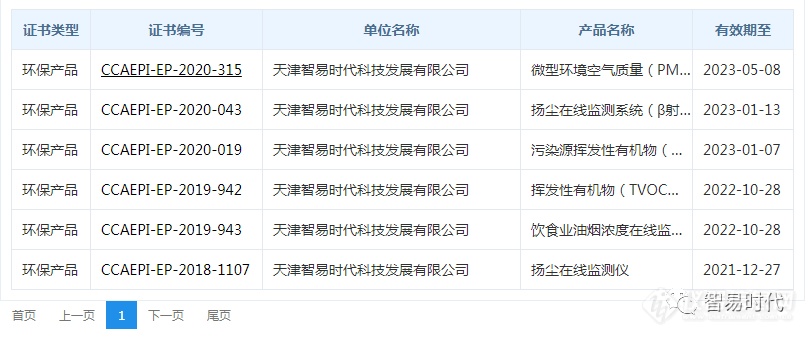 深耕环境监测，拥抱新趋势-智易时代喜获多项CCEP环保认证