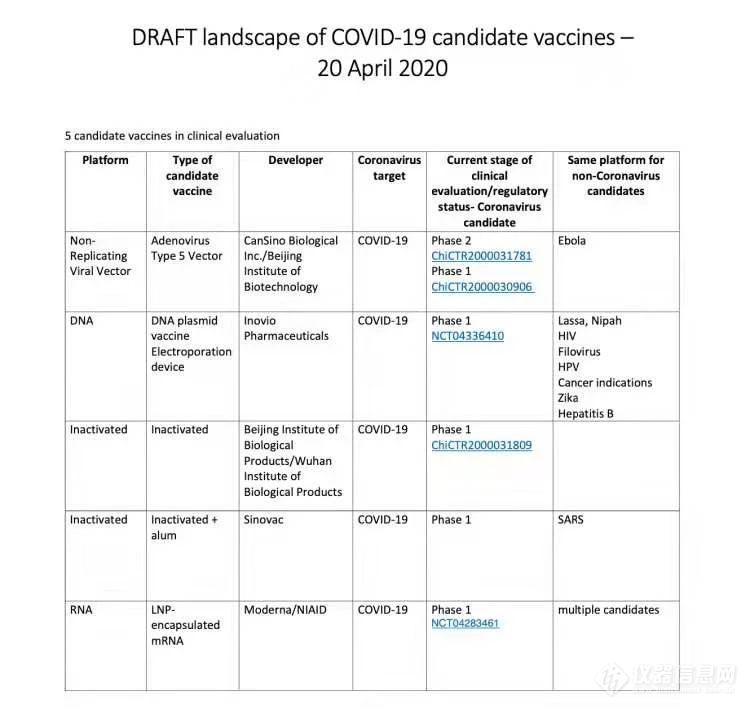 WHO官网提供的的全球疫苗临床实验项目清单.jpg