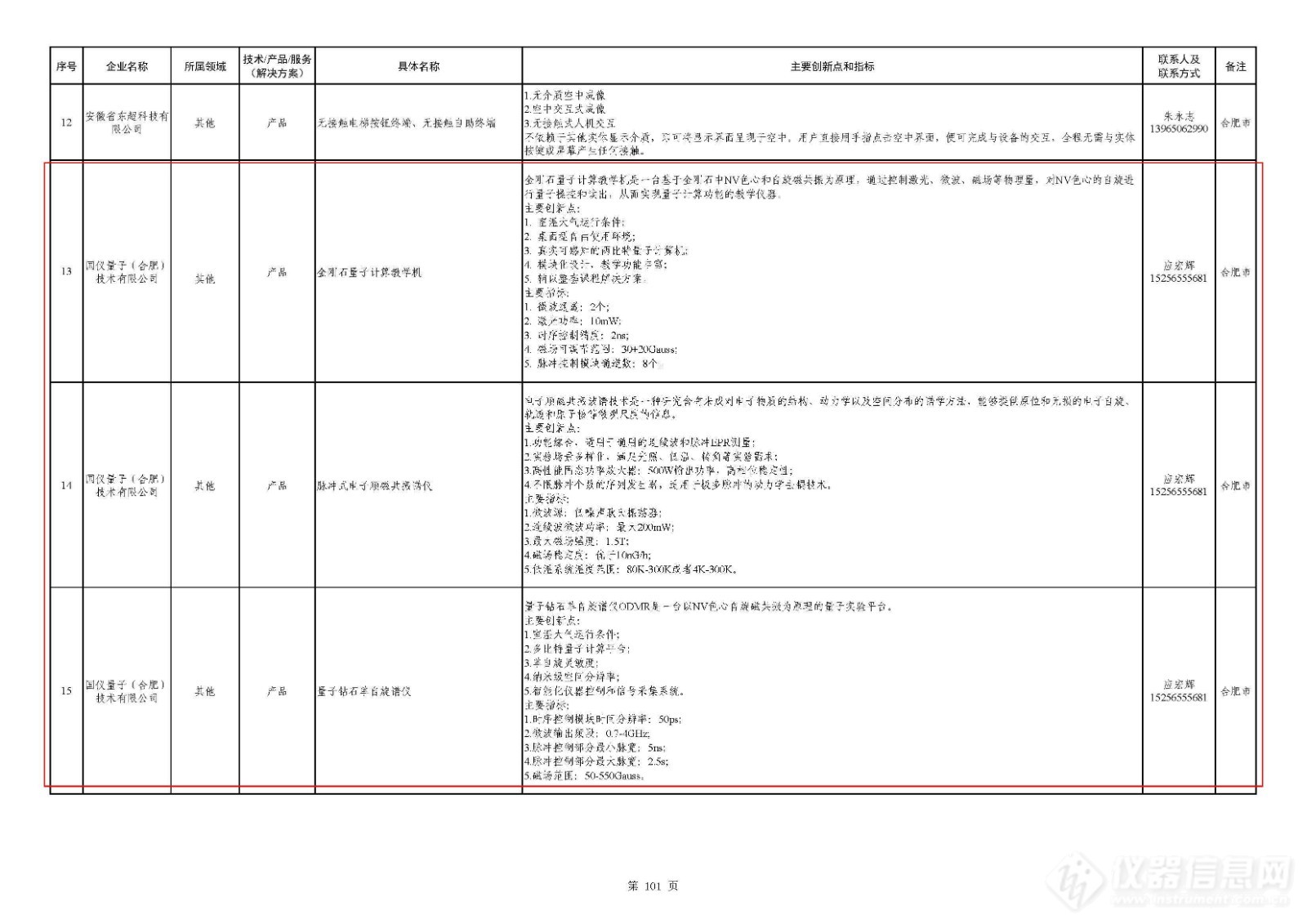 全国首个“新基建”领域技术产品服务目录发布！国仪量子8项技术产品服务入选