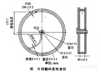 药典系列第5弹| 脆碎度仪与片剂质量控制