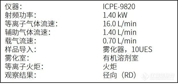 发动机润滑油变质？一键解锁岛津解决方案