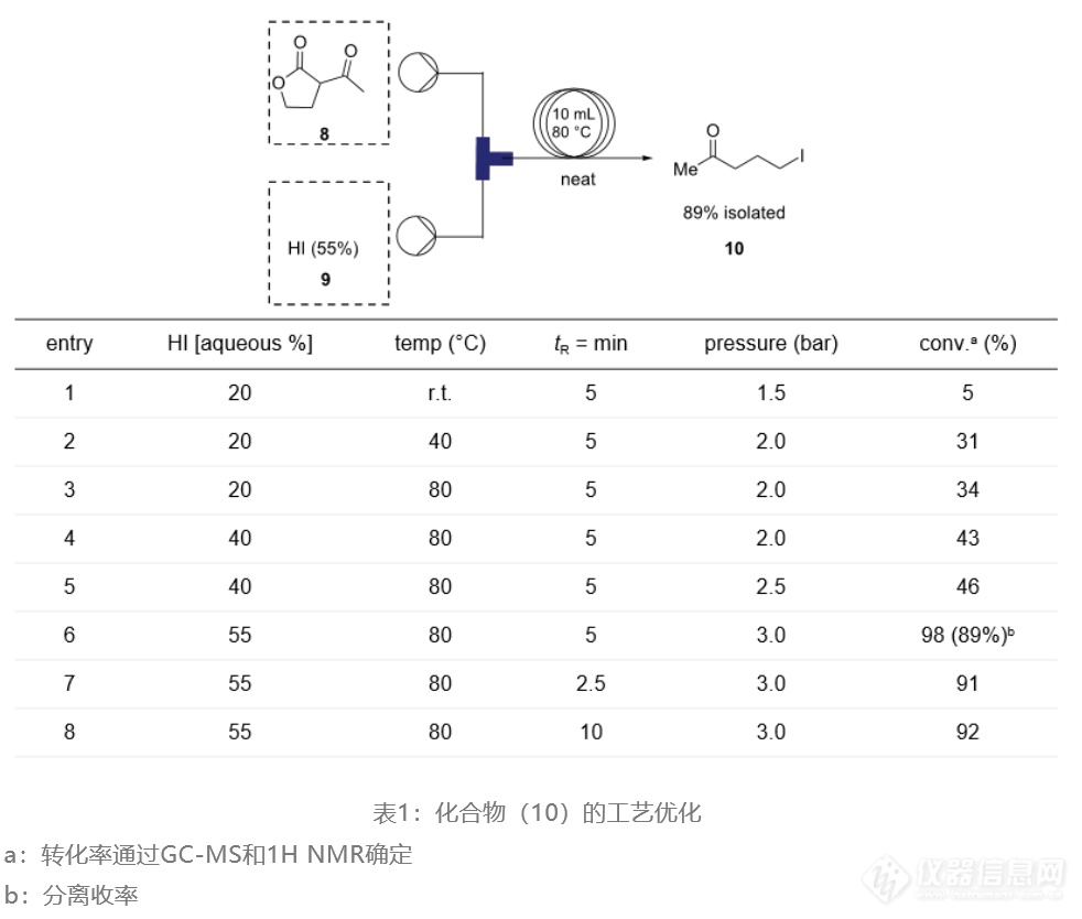 【抗疫药】羟氯喹连续合成和连续分离