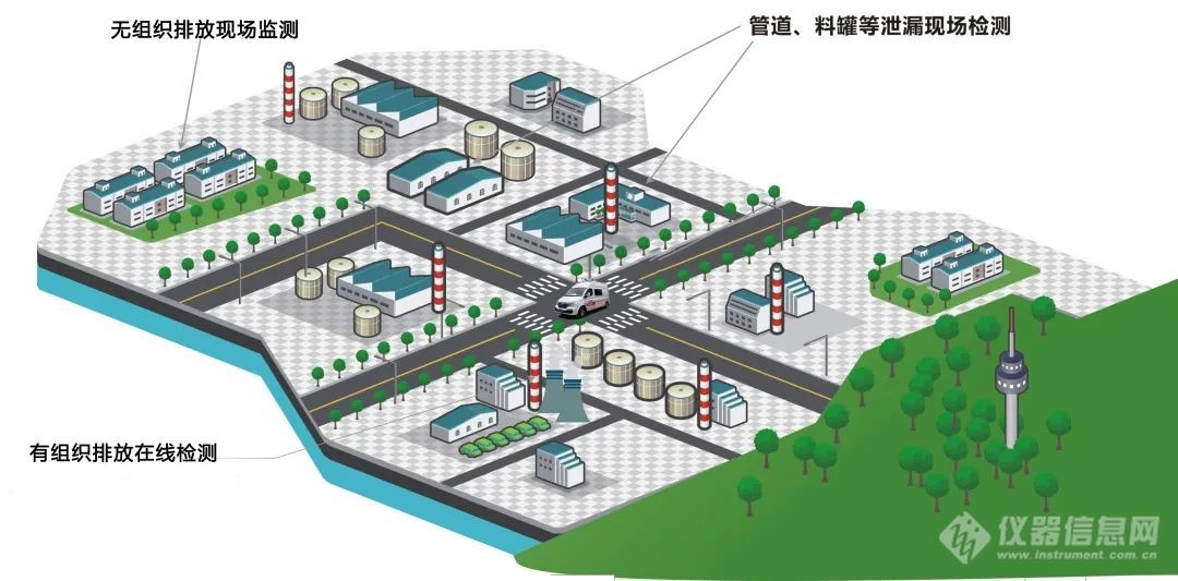 科学防控 精准施策 | 谱育科技助力打赢打好VOCs污染防治攻坚战